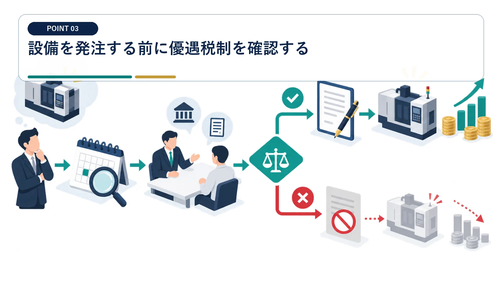 設備を発注する前に優遇税制を確認する