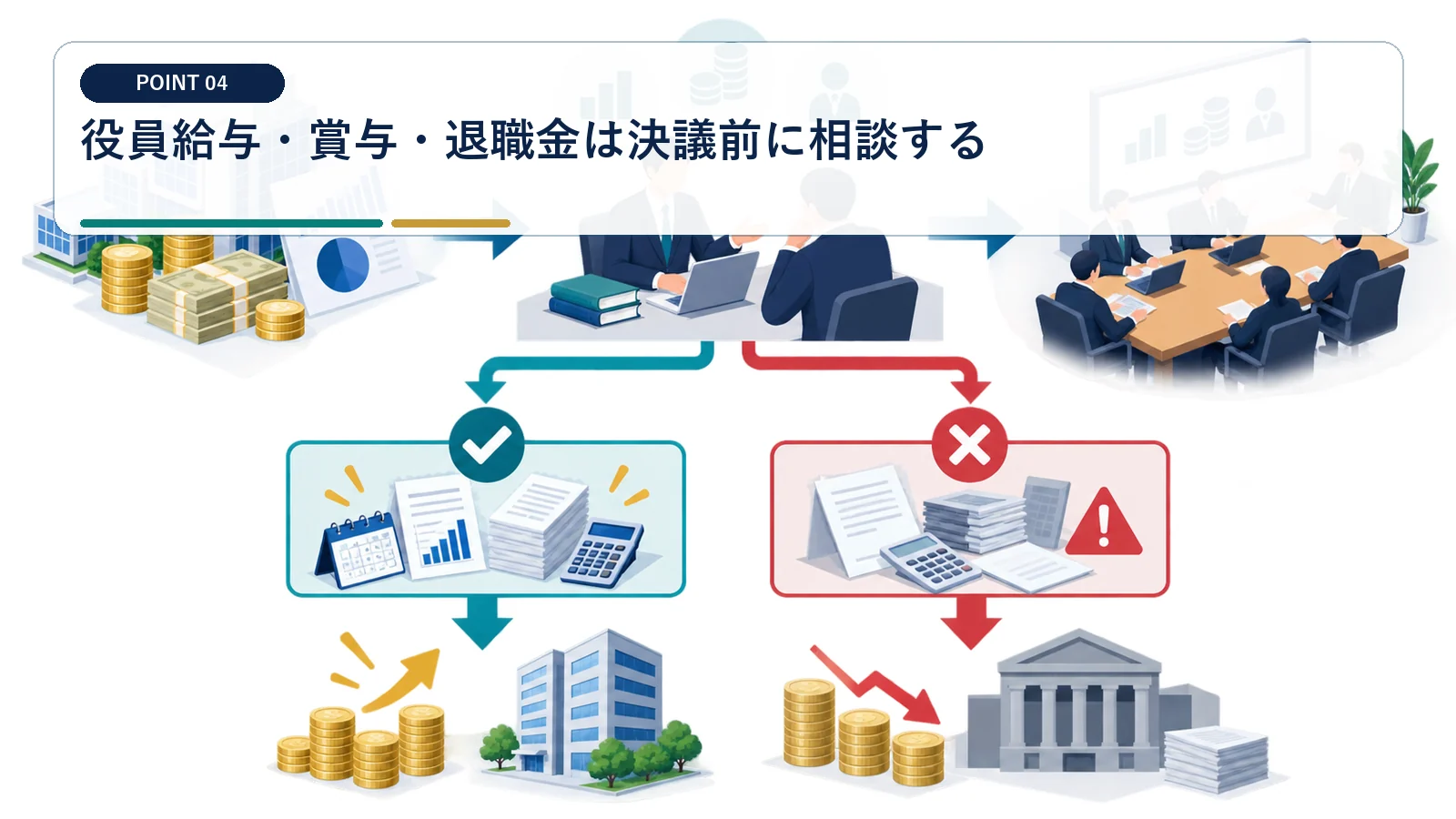 役員給与・賞与・退職金は決議前に相談する