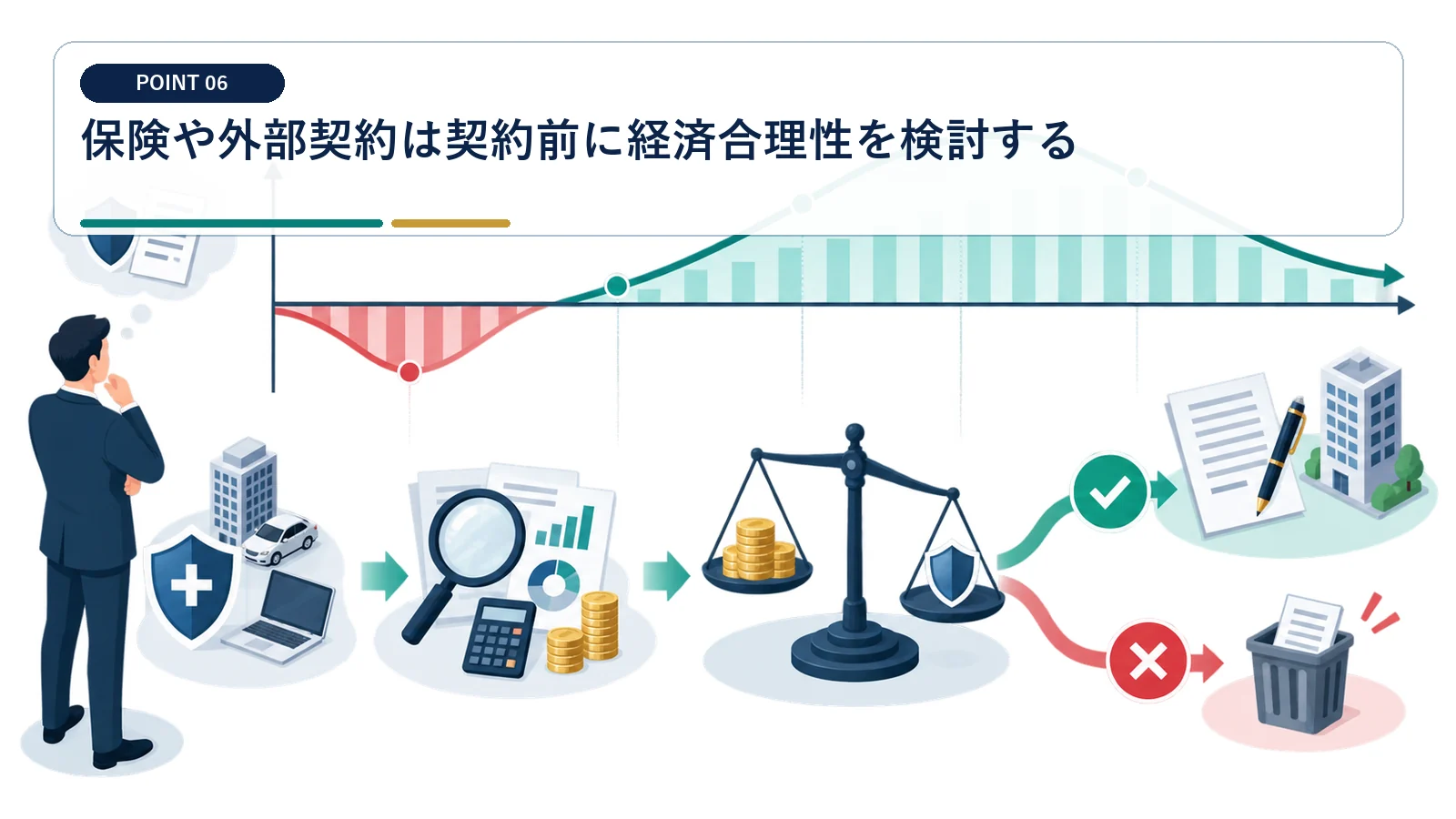 保険や外部契約は契約前に経済合理性を検討する