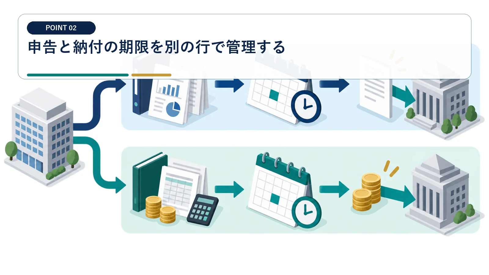 申告と納付の期限を別の行で管理する