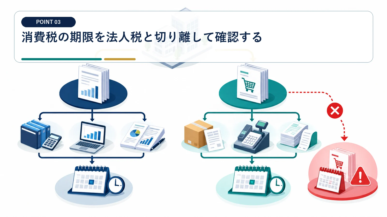 消費税の期限を法人税と切り離して確認する
