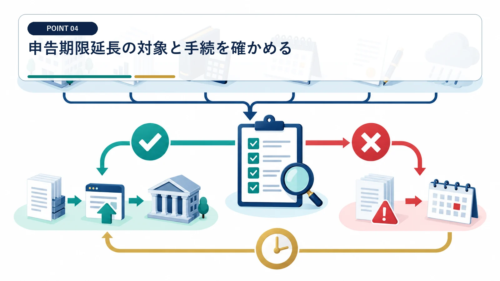 申告期限延長の対象と手続を確かめる