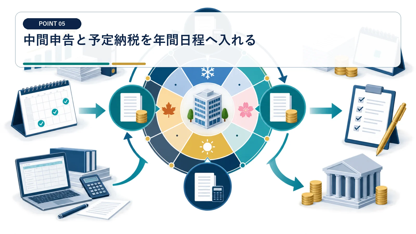 中間申告と予定納税を年間日程へ入れる