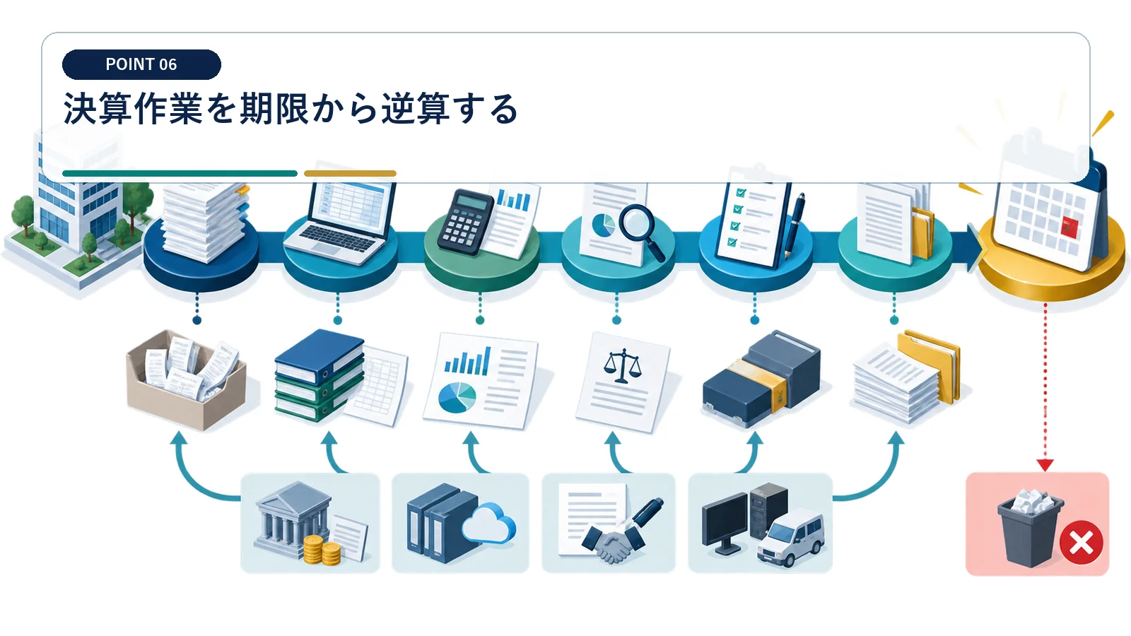 決算作業を期限から逆算する