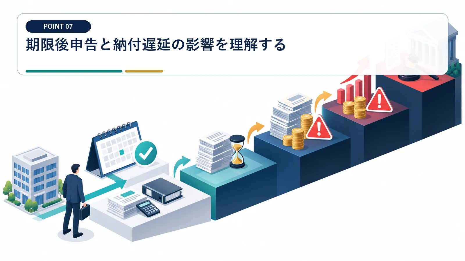 期限後申告と納付遅延の影響を理解する