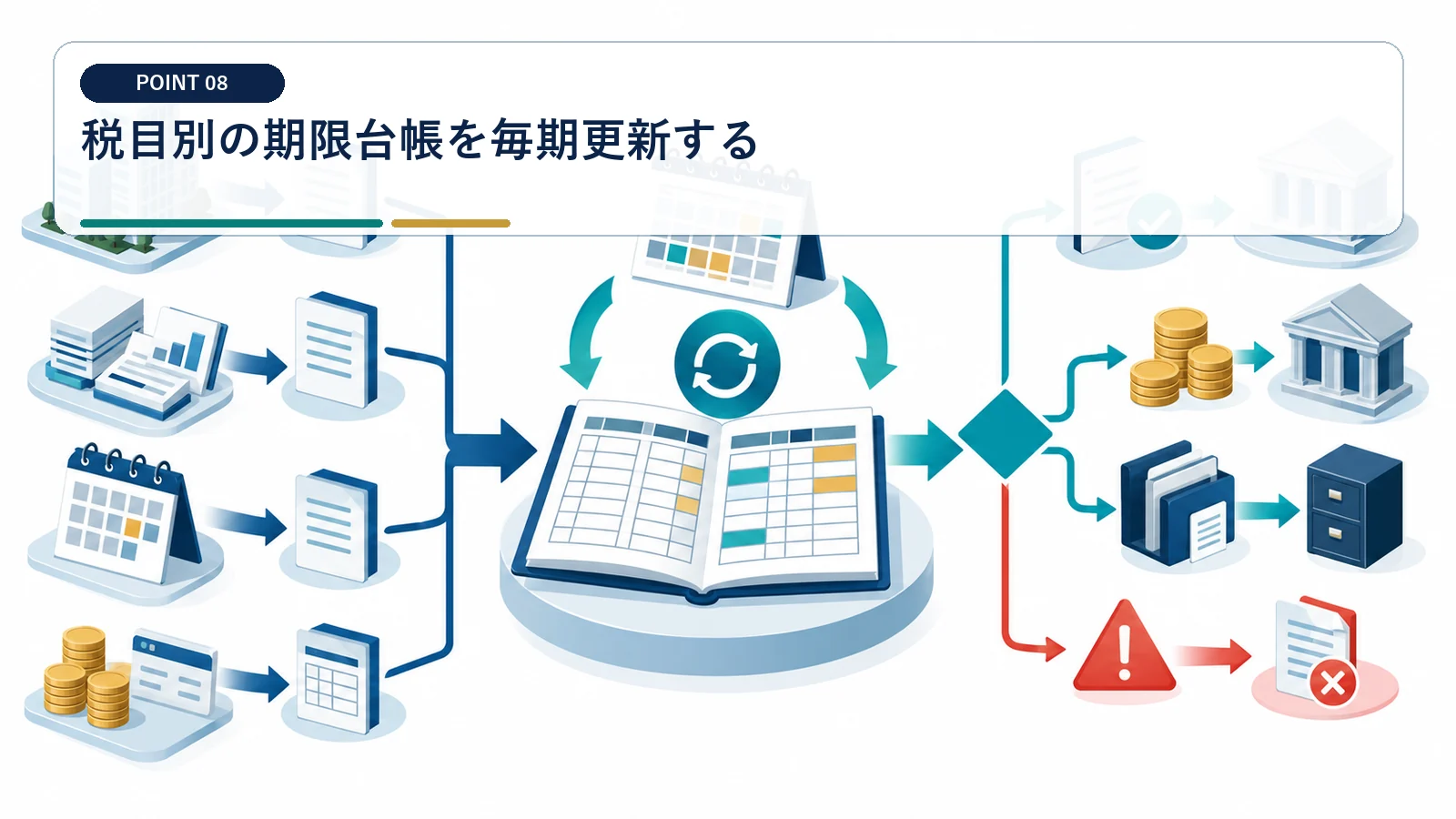税目別の期限台帳を毎期更新する