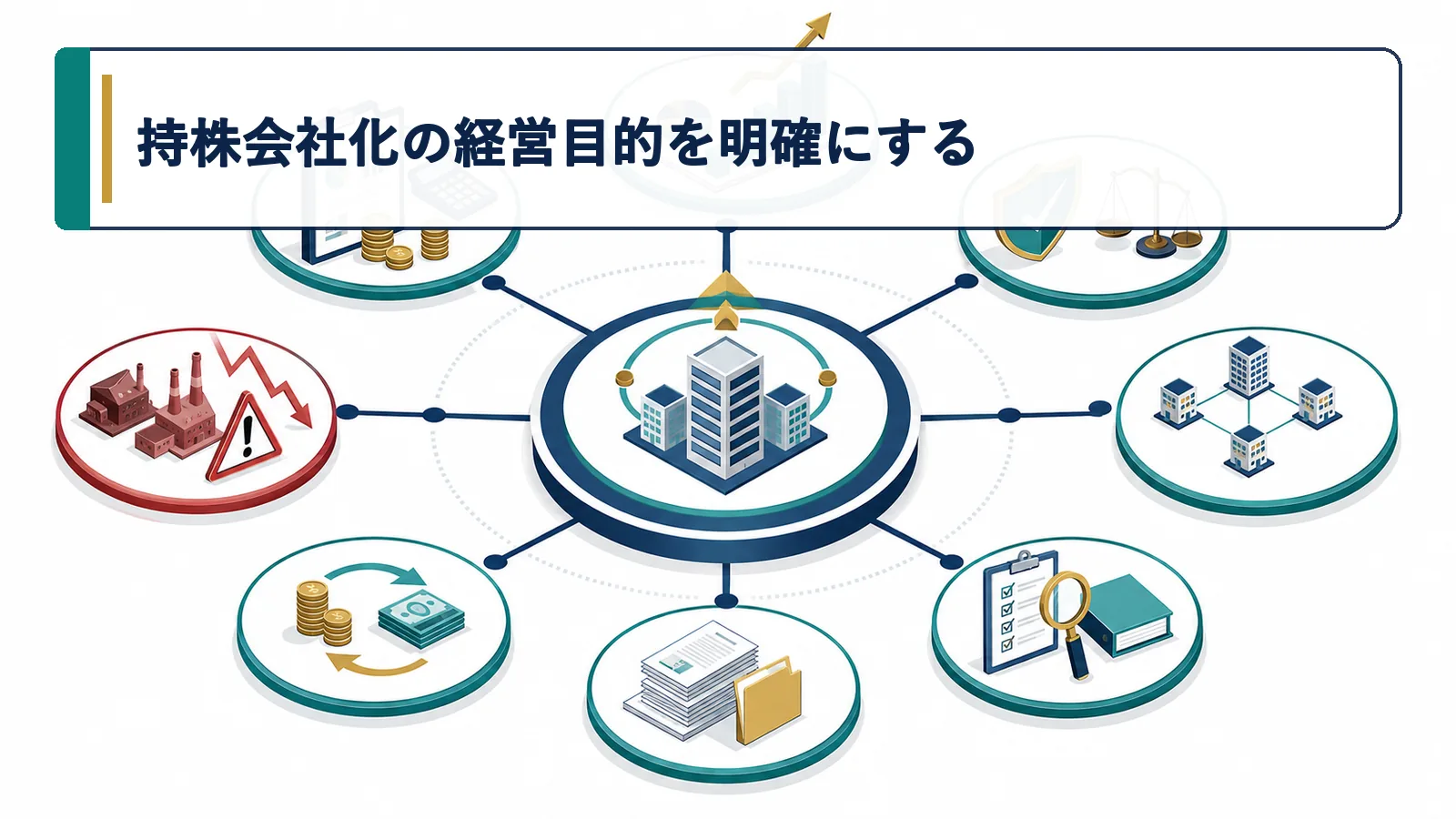 持株会社化の経営目的を明確にする