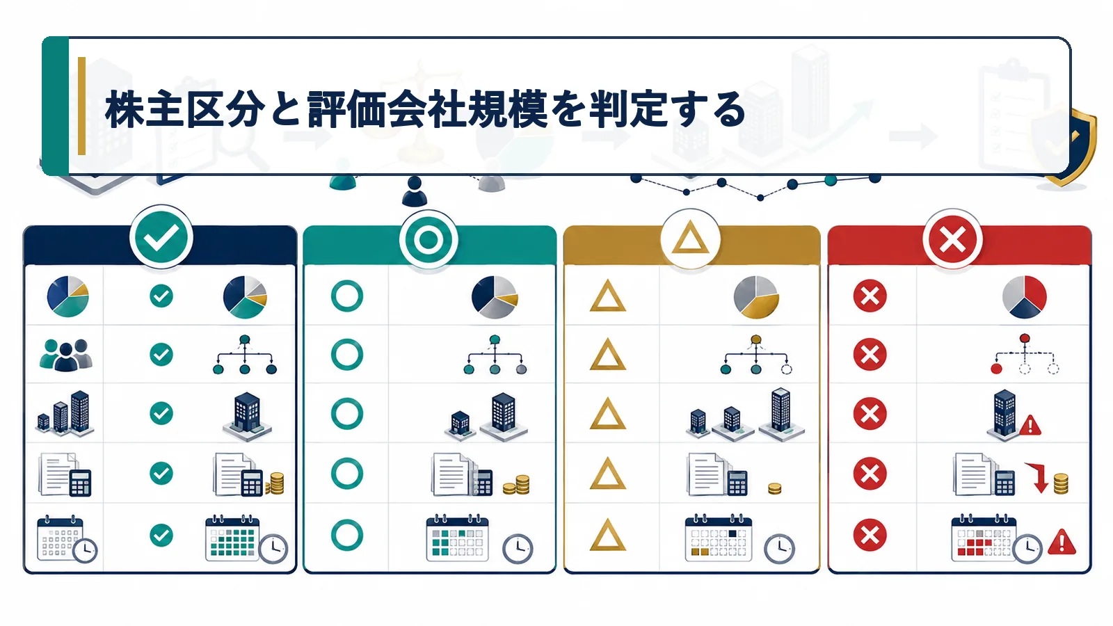 株主区分と評価会社規模を判定する