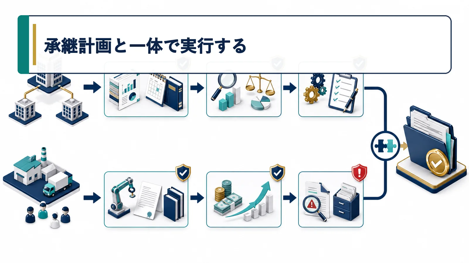 承継計画と一体で実行する