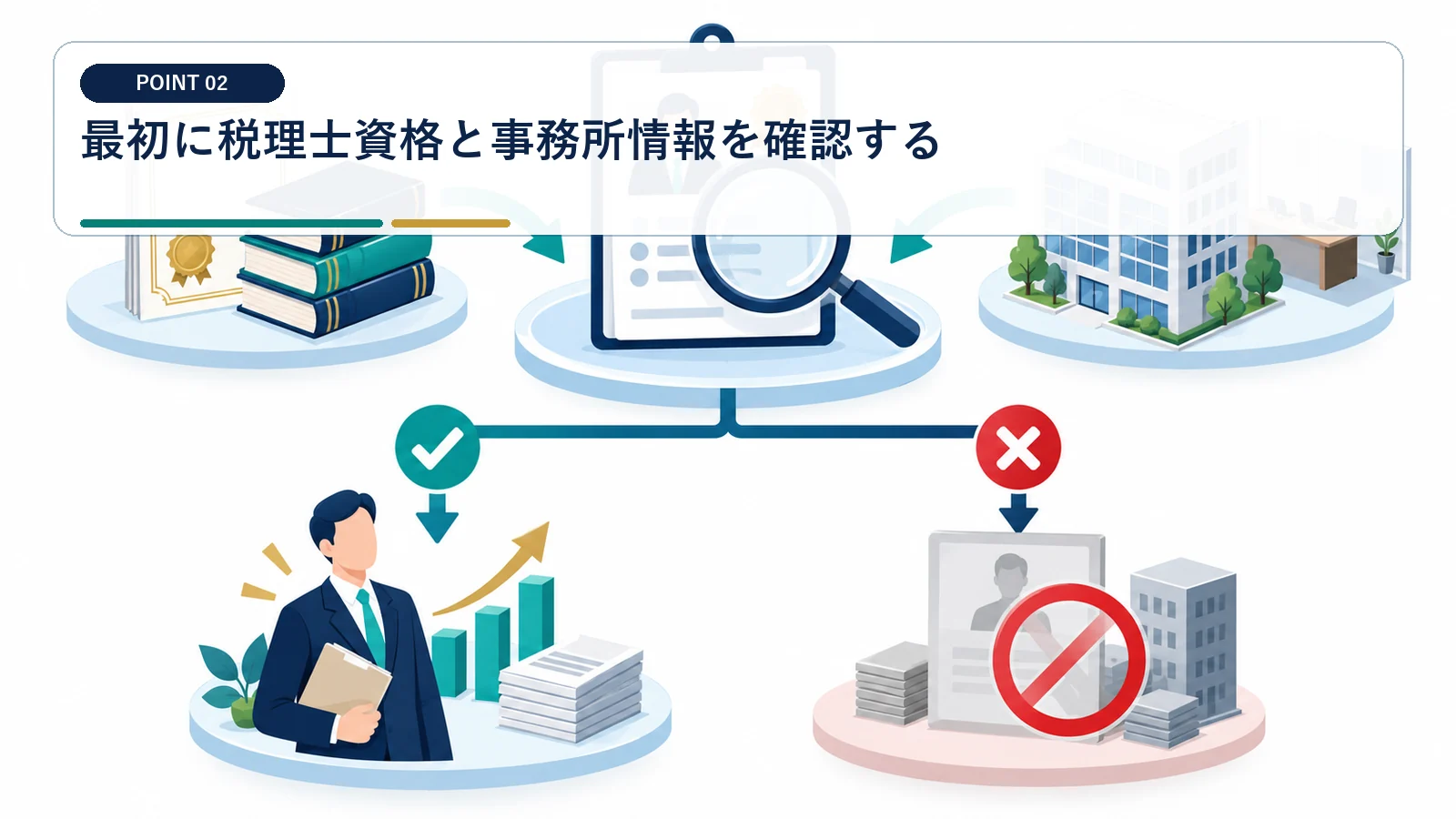 最初に税理士資格と事務所情報を確認する