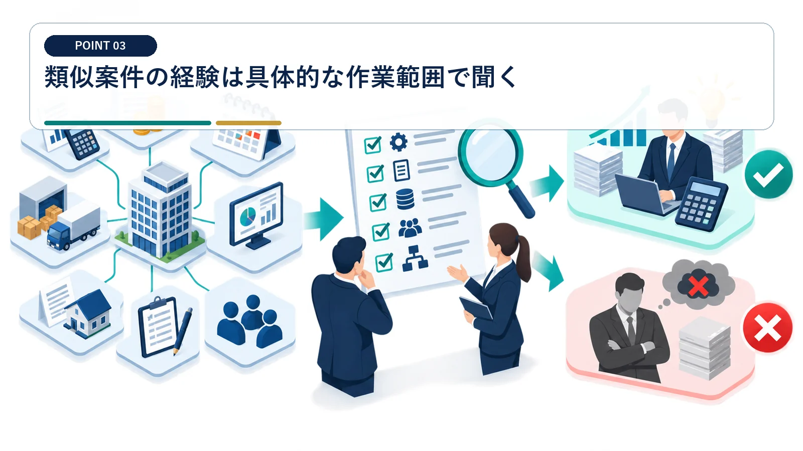 類似案件の経験は具体的な作業範囲で聞く