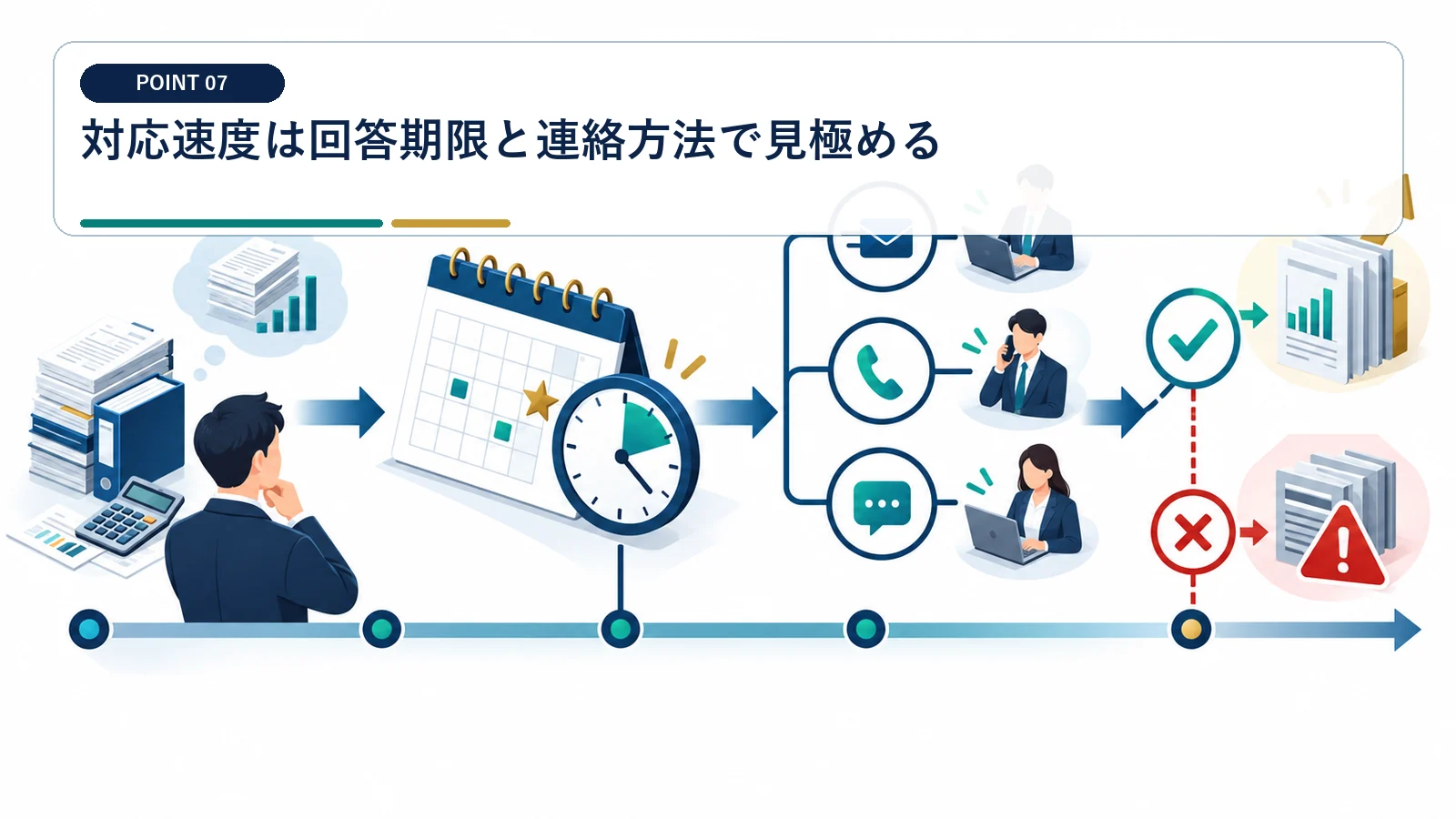 対応速度は回答期限と連絡方法で見極める