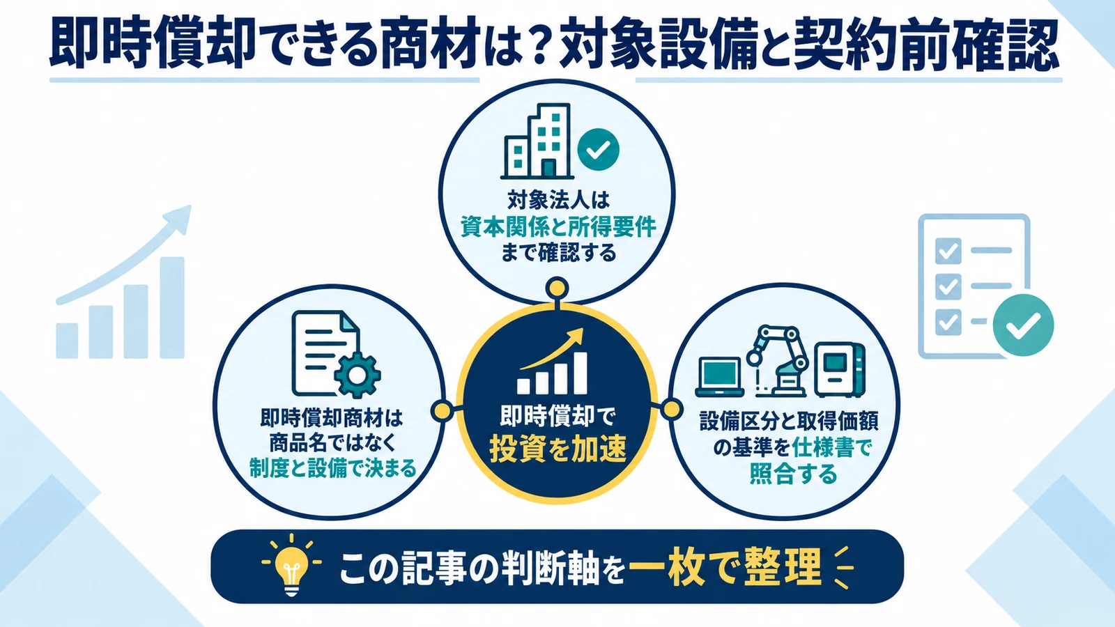 即時償却できる商材は？対象設備と契約前確認