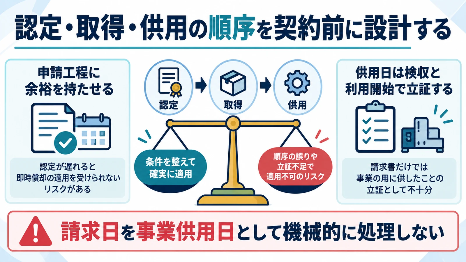 認定・取得・供用の順序を契約前に設計する