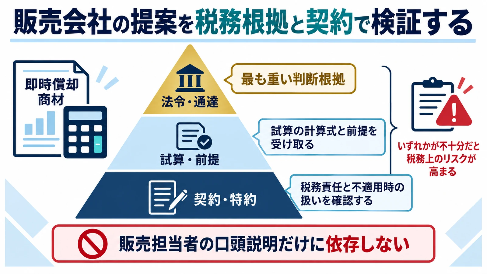販売会社の提案を税務根拠と契約で検証する
