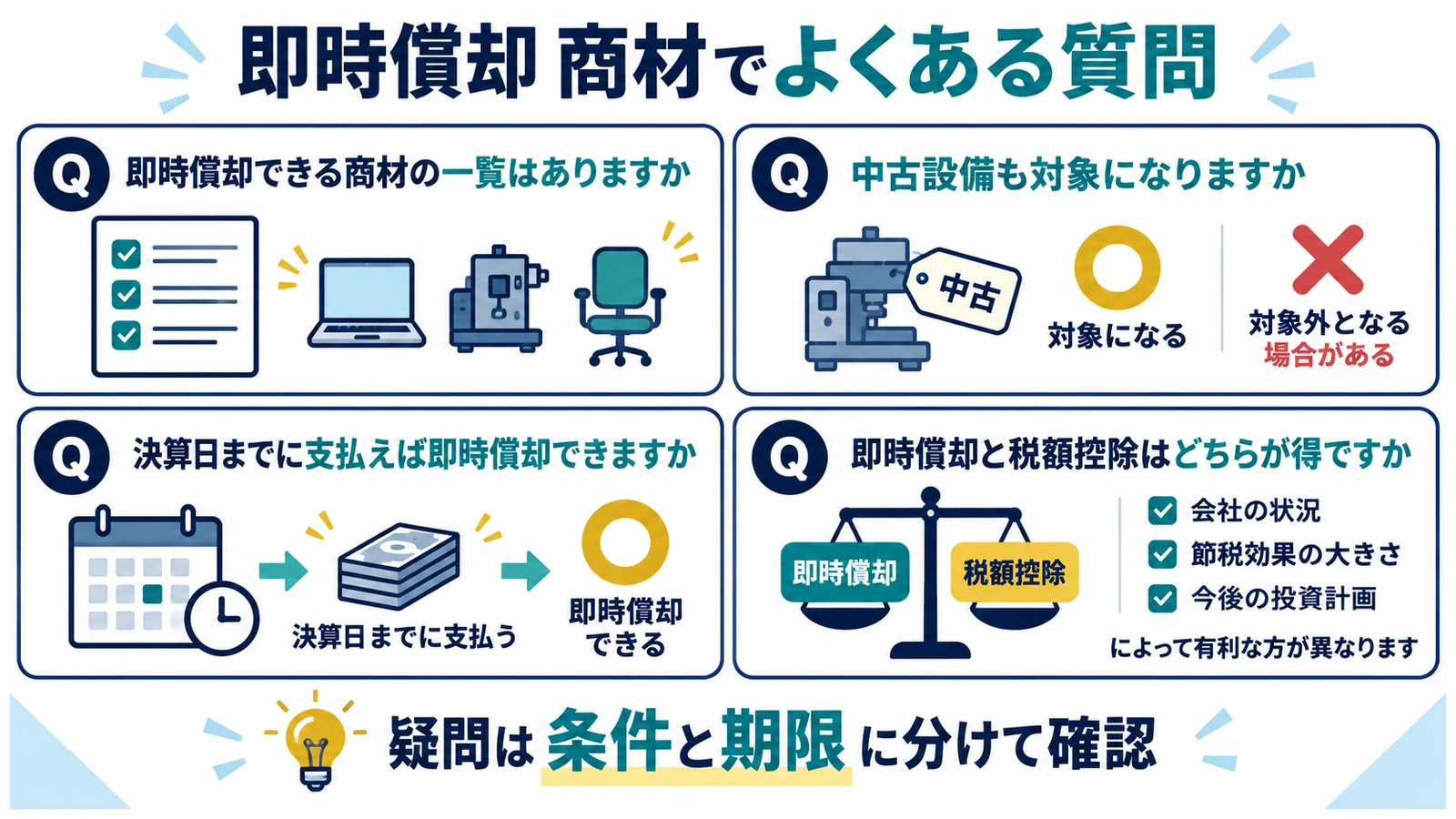 即時償却 商材でよくある質問