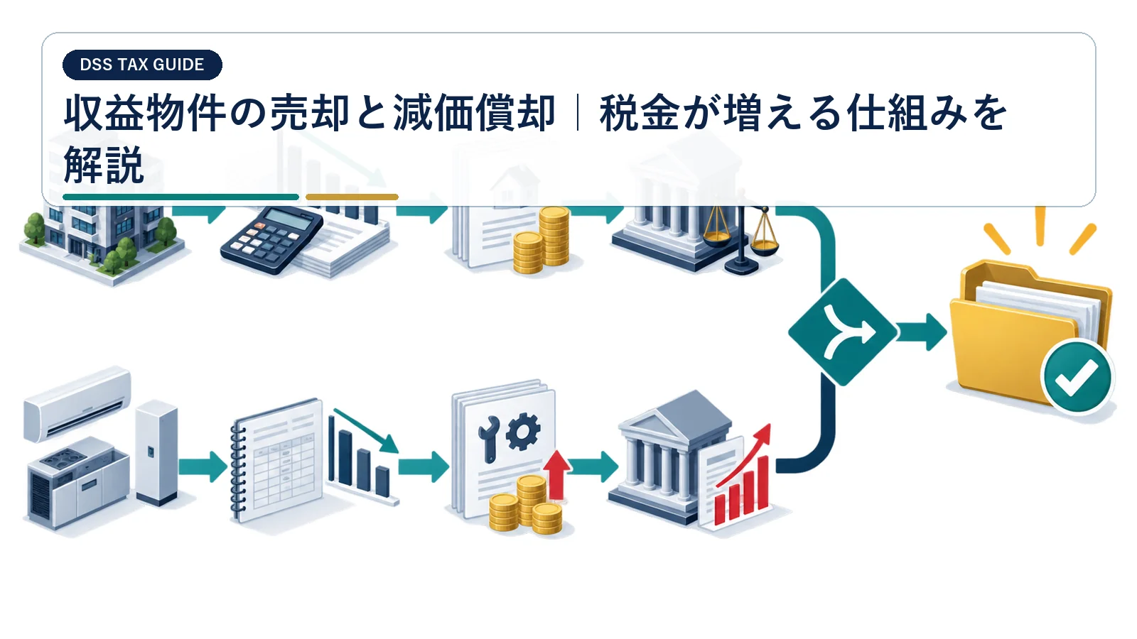 収益物件の売却と減価償却｜税金が増える仕組みを解説
