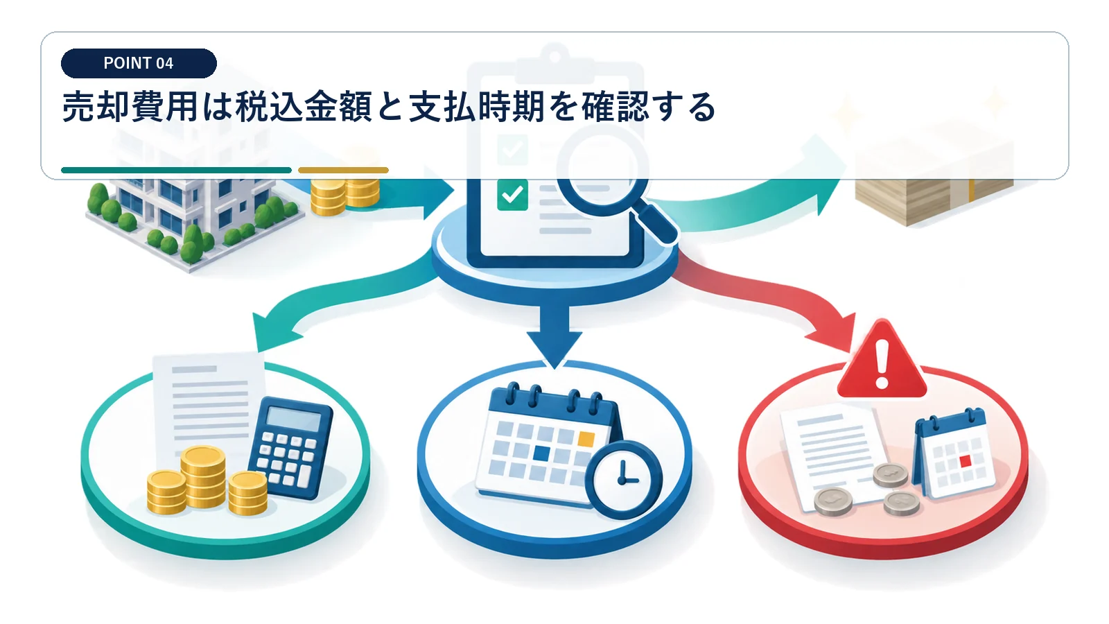 売却費用は税込金額と支払時期を確認する