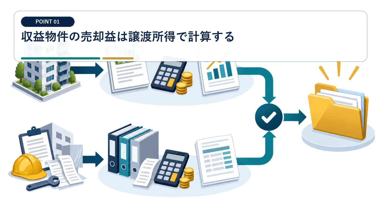 収益物件の売却益は譲渡所得で計算する