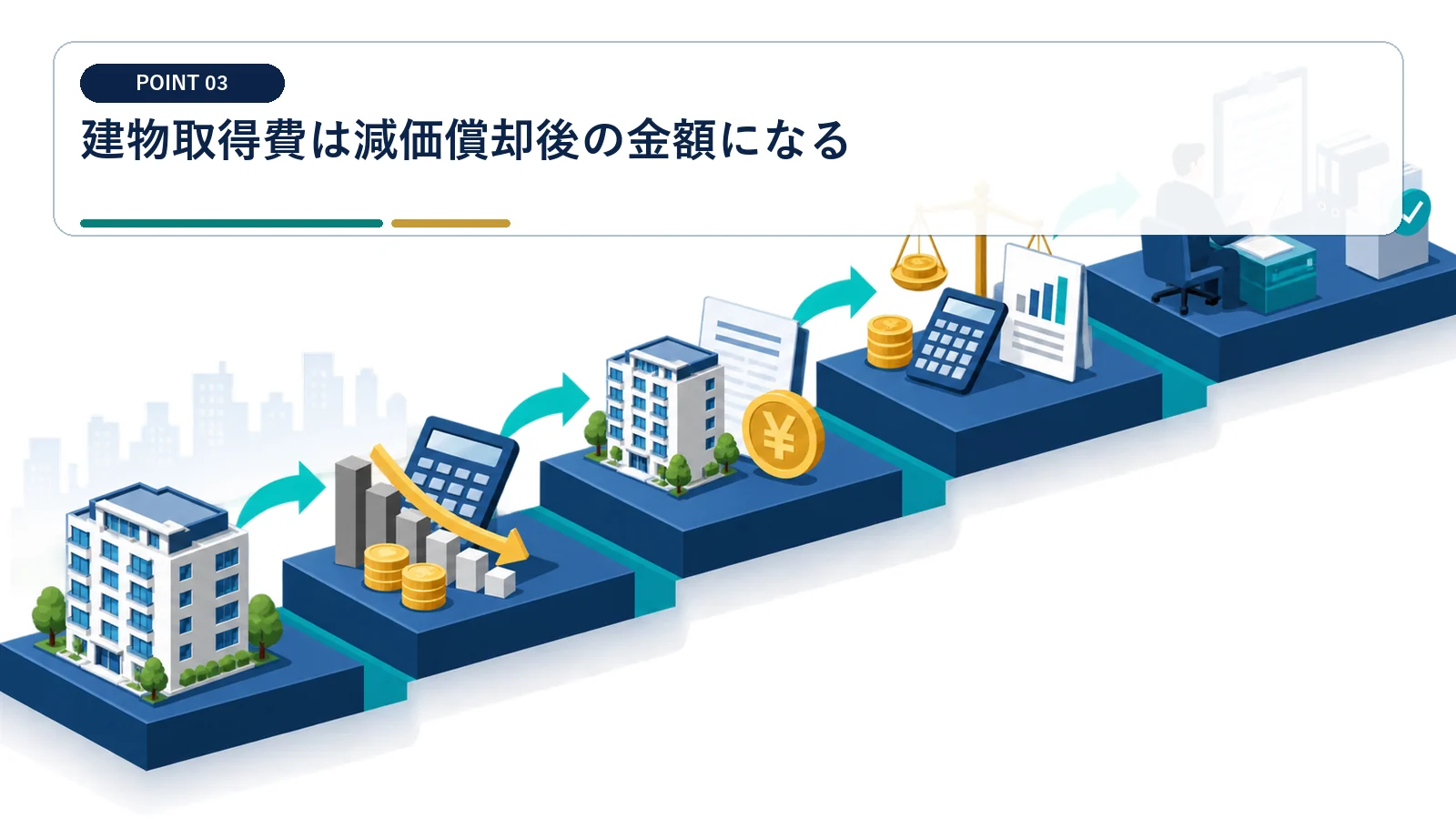 建物取得費は減価償却後の金額になる