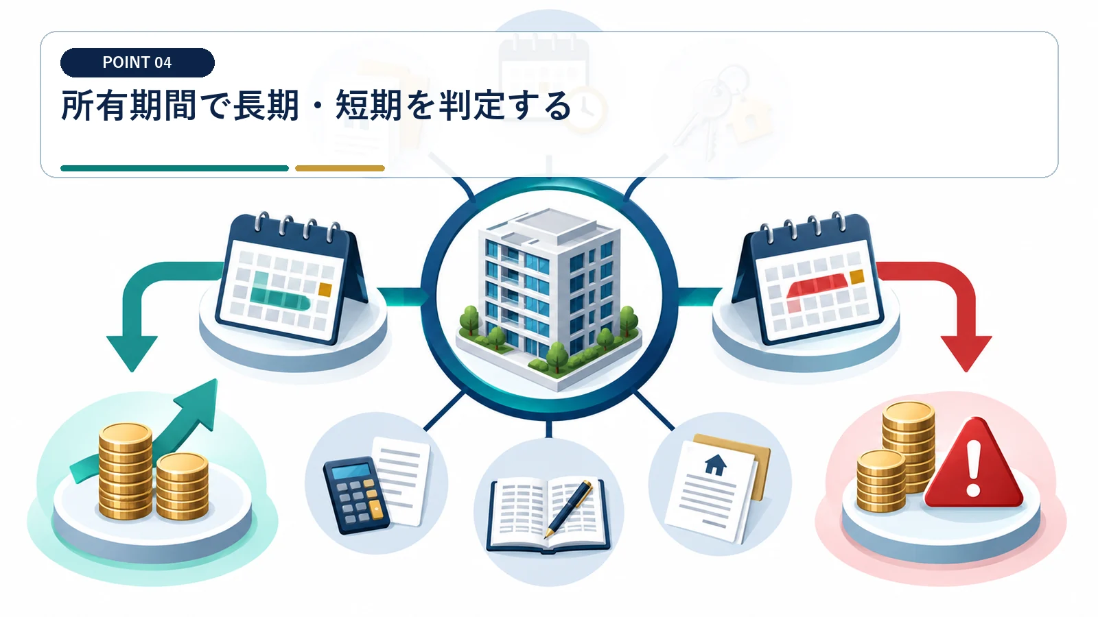 所有期間で長期・短期を判定する