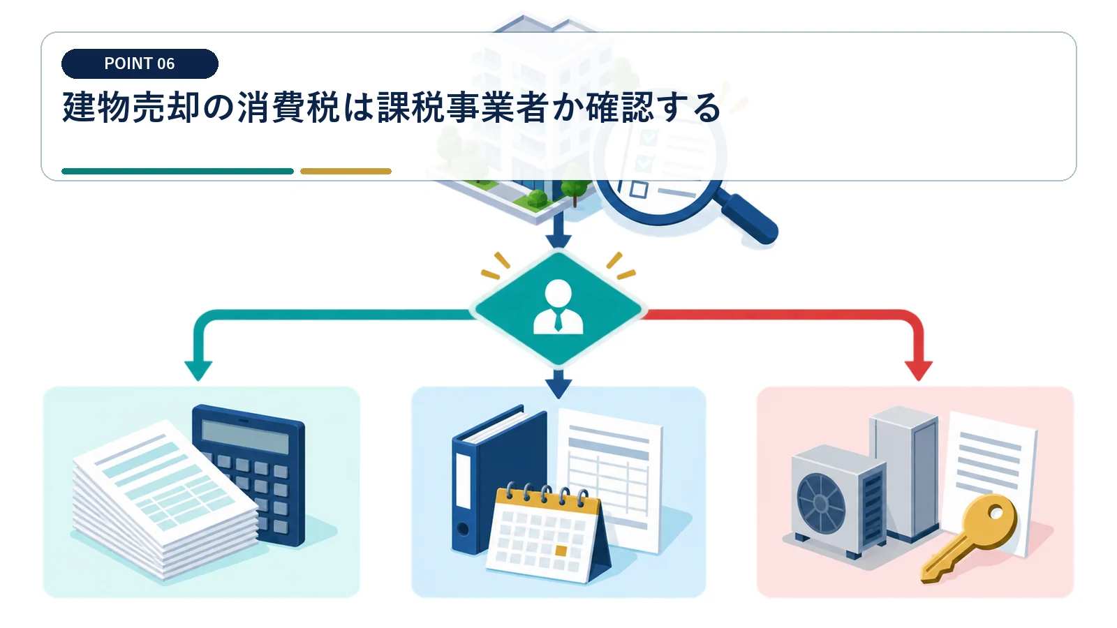 建物売却の消費税は課税事業者か確認する
