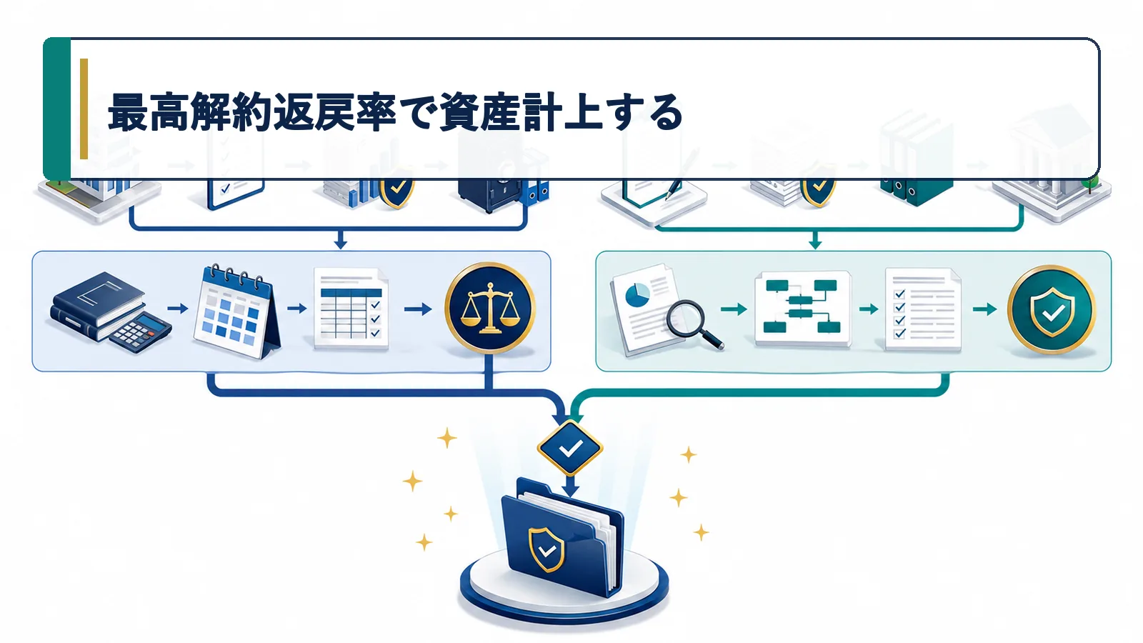 最高解約返戻率で資産計上する