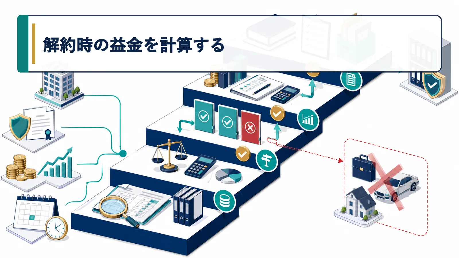 解約時の益金を計算する