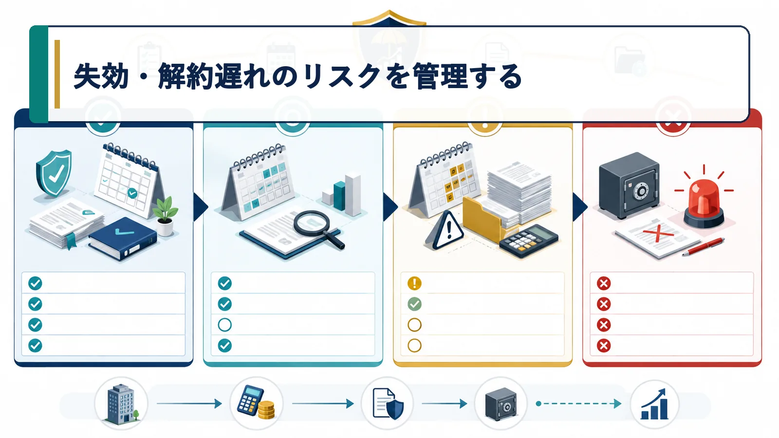 失効・解約遅れのリスクを管理する