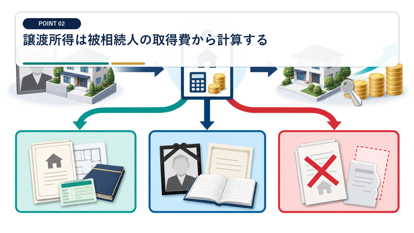 譲渡所得は被相続人の取得費から計算する