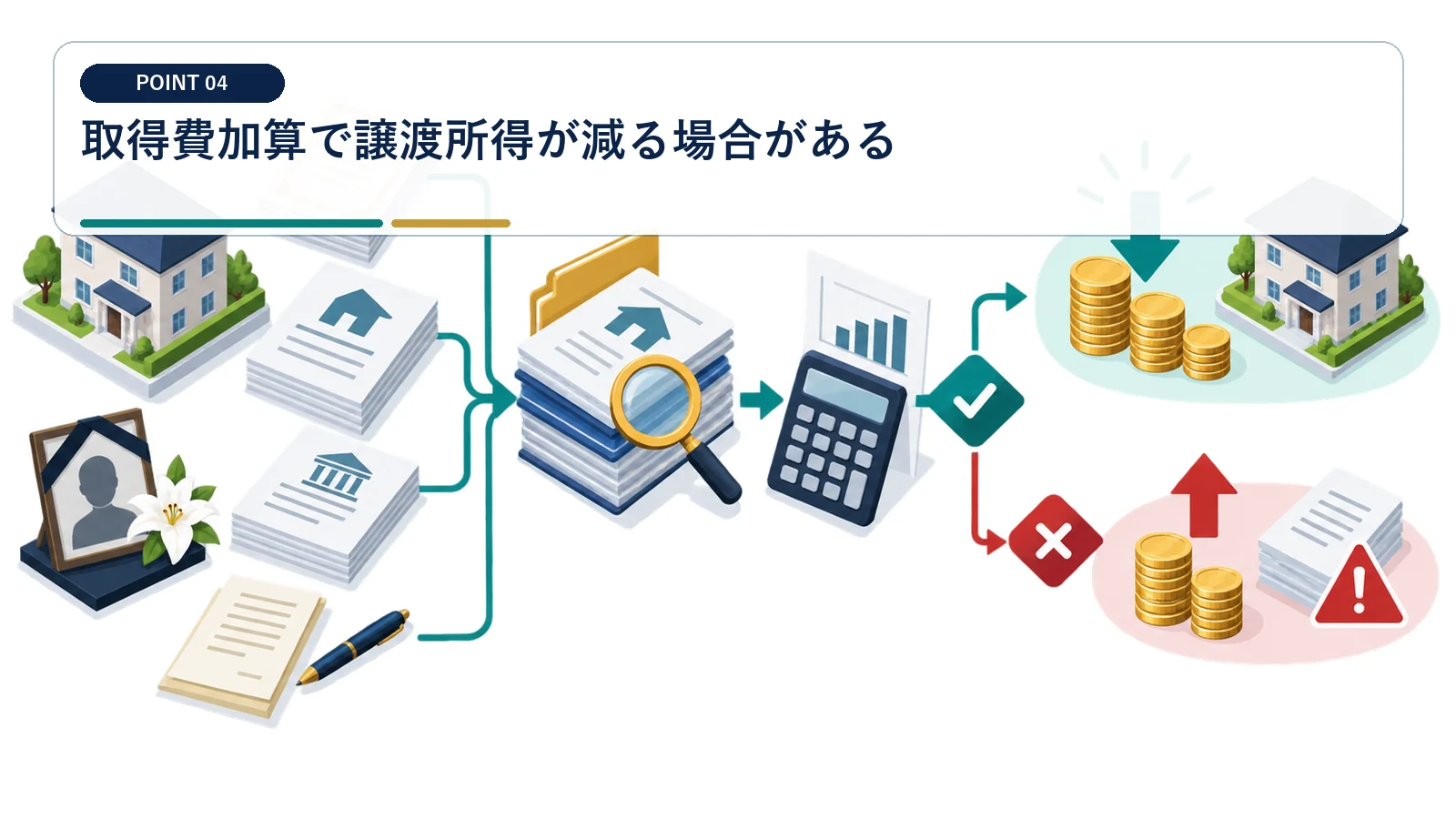 取得費加算で譲渡所得が減る場合がある