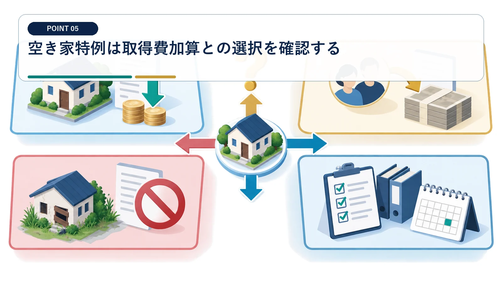 空き家特例は取得費加算との選択を確認する