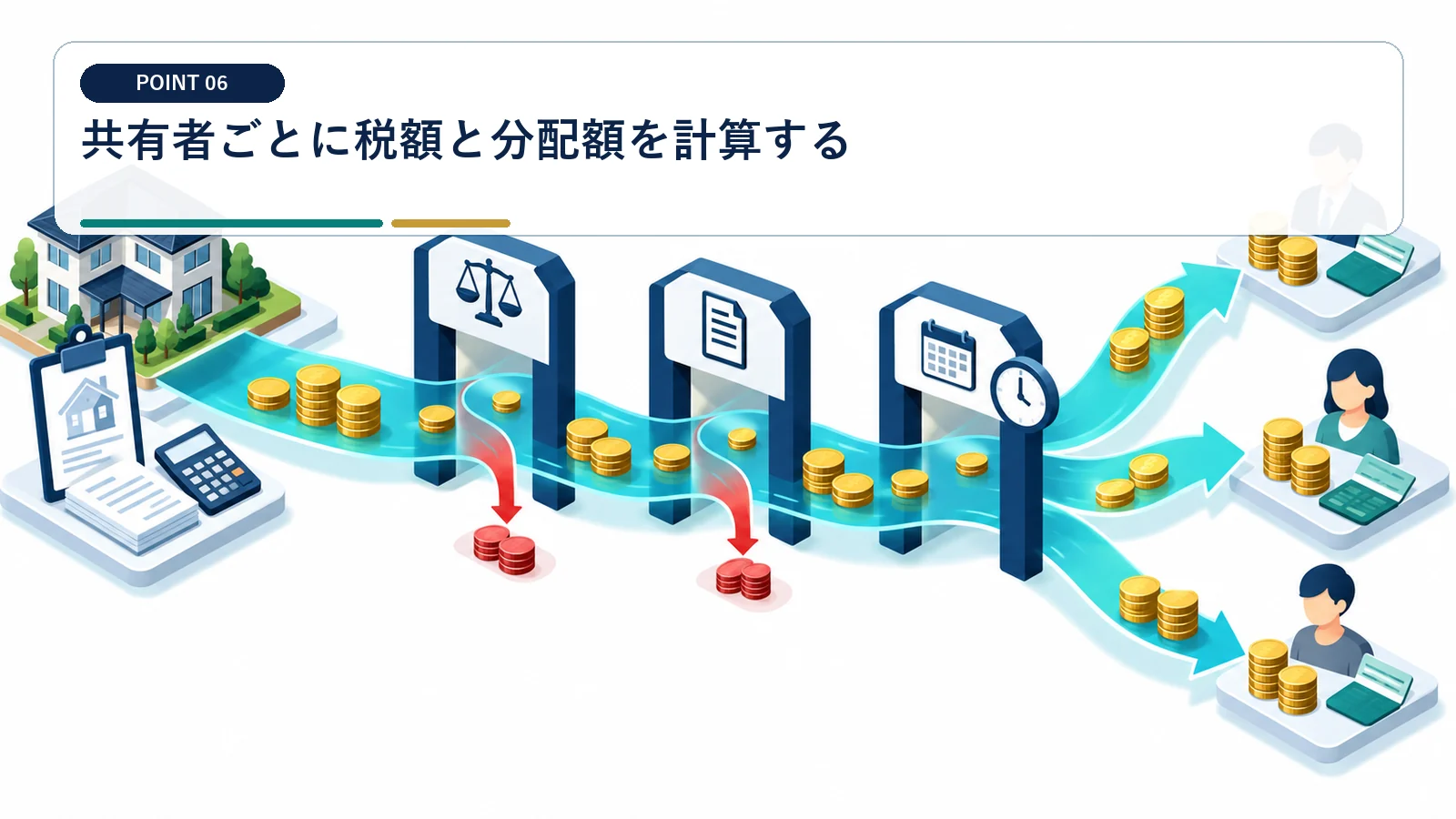 共有者ごとに税額と分配額を計算する