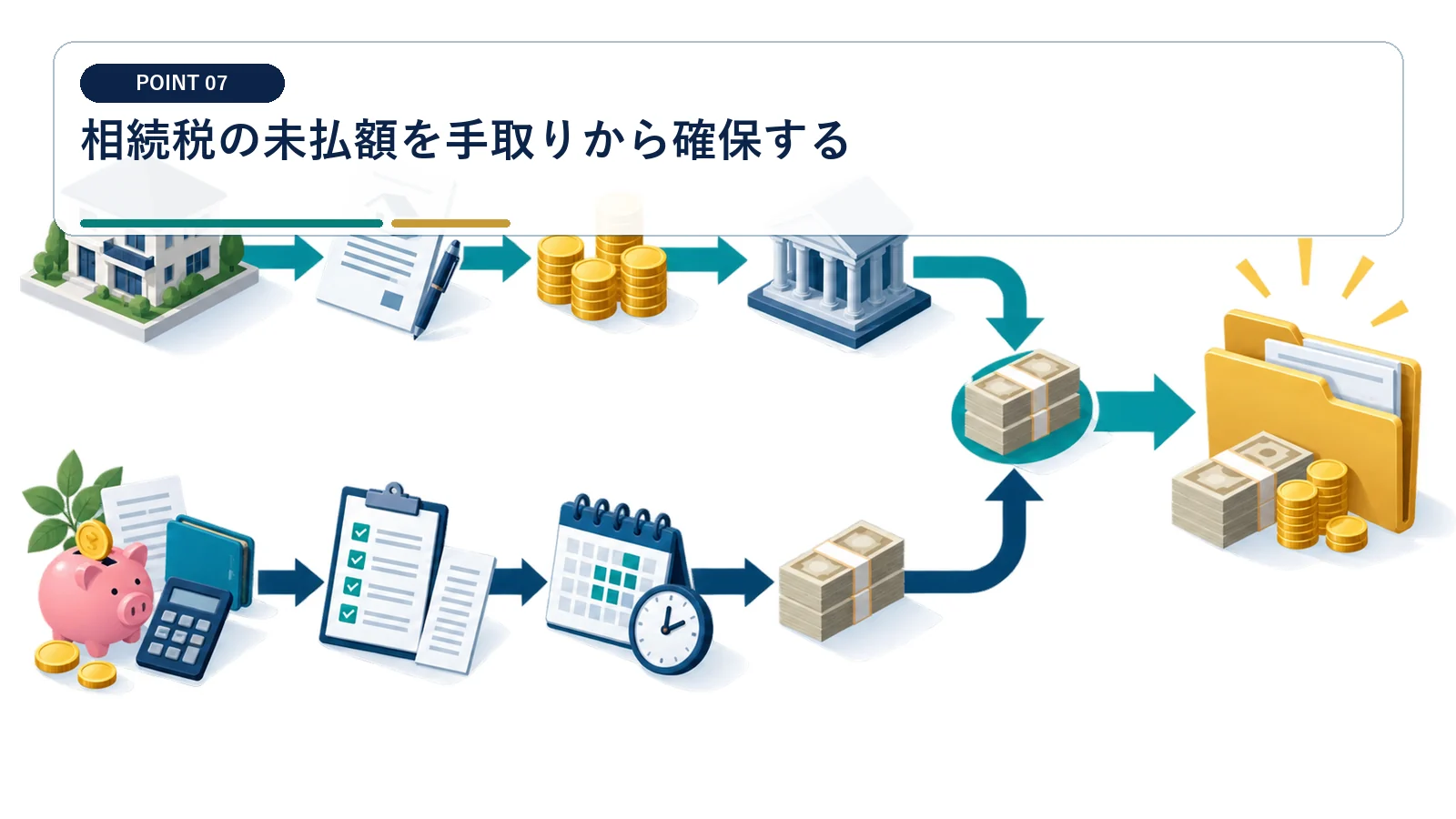 相続税の未払額を手取りから確保する