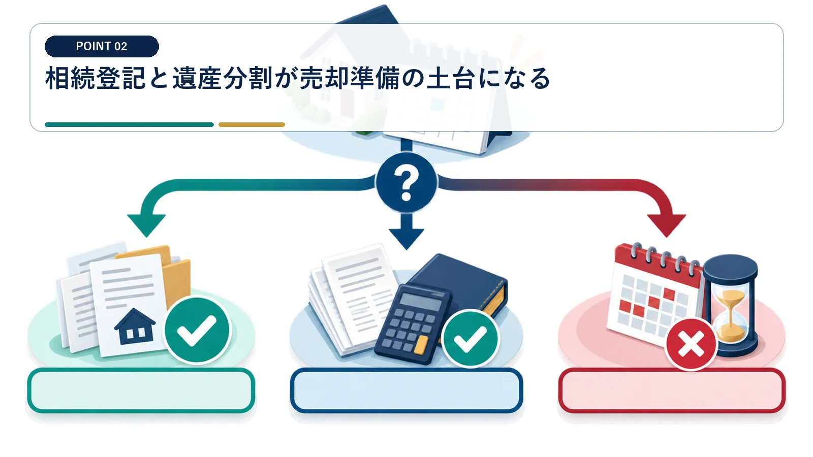 相続登記と遺産分割が売却準備の土台になる