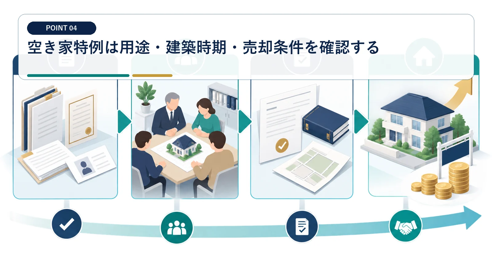 空き家特例は用途・建築時期・売却条件を確認する