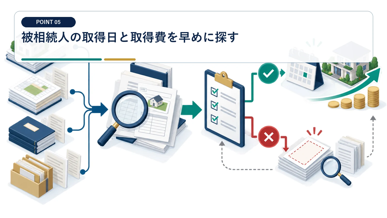 被相続人の取得日と取得費を早めに探す