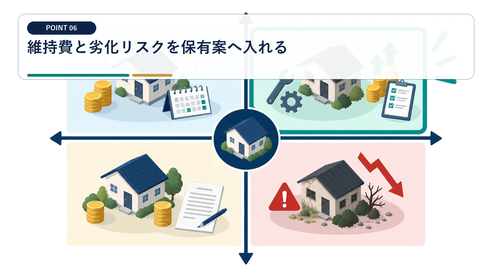 維持費と劣化リスクを保有案へ入れる