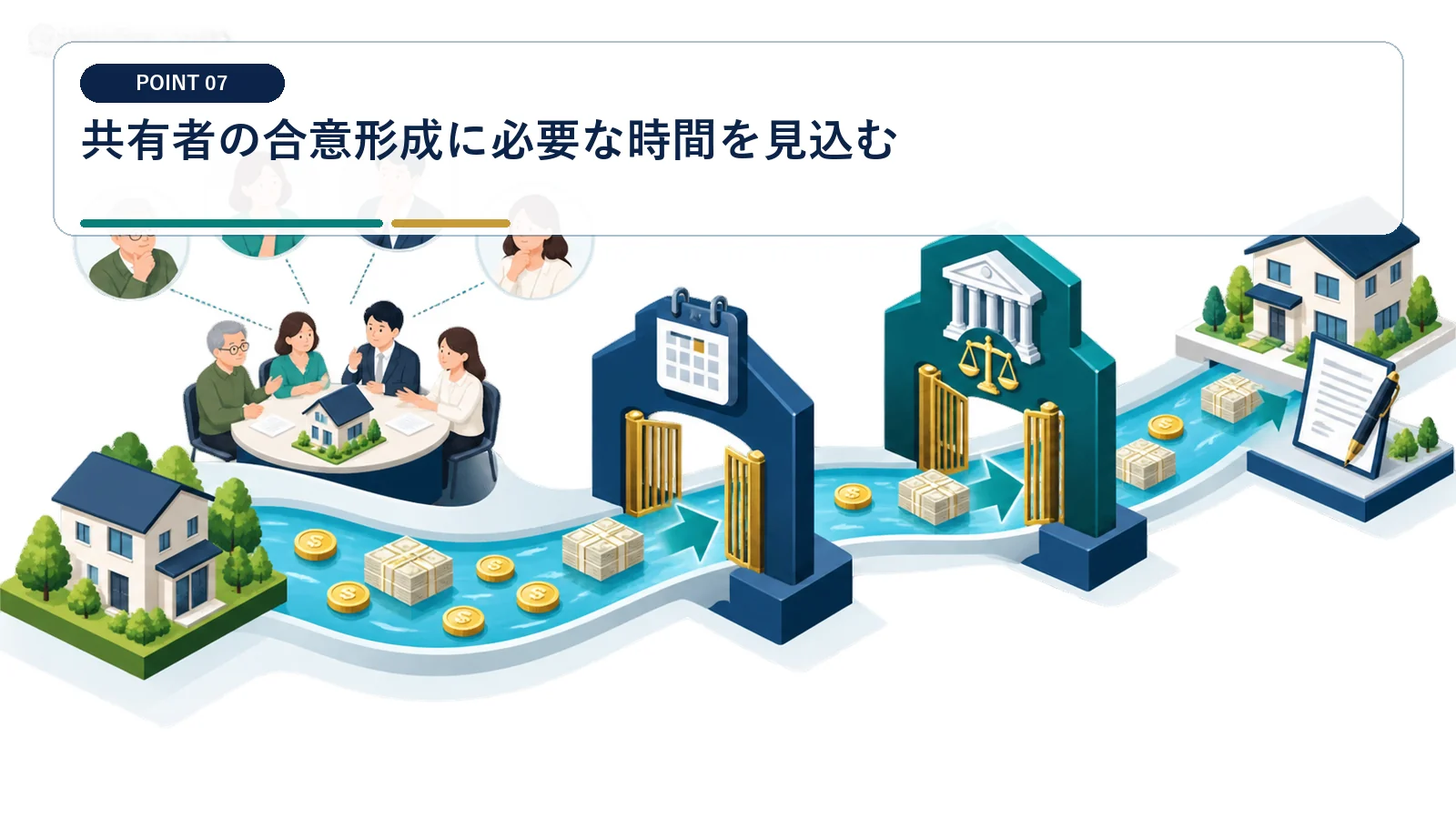 共有者の合意形成に必要な時間を見込む