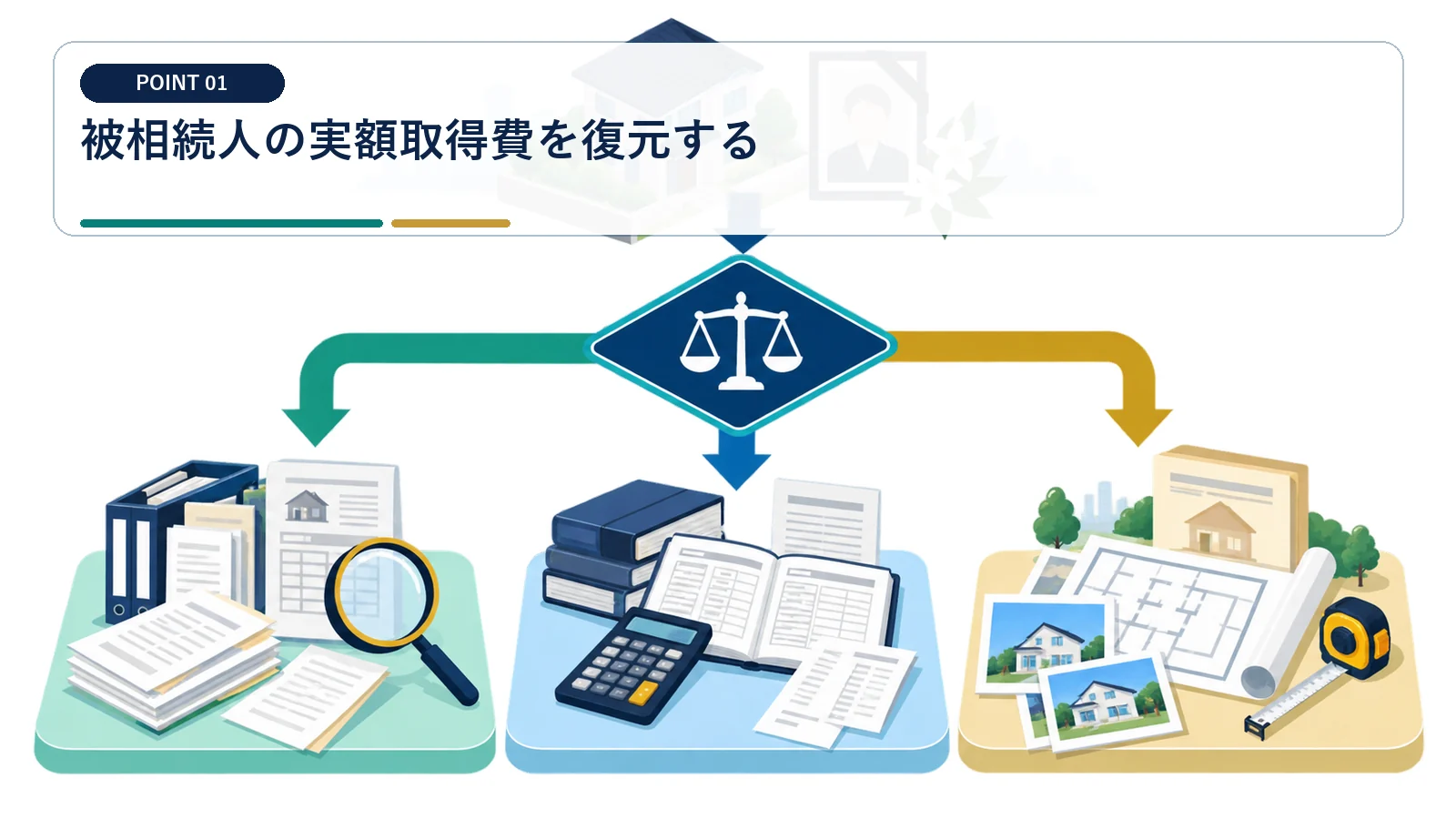 被相続人の実額取得費を復元する