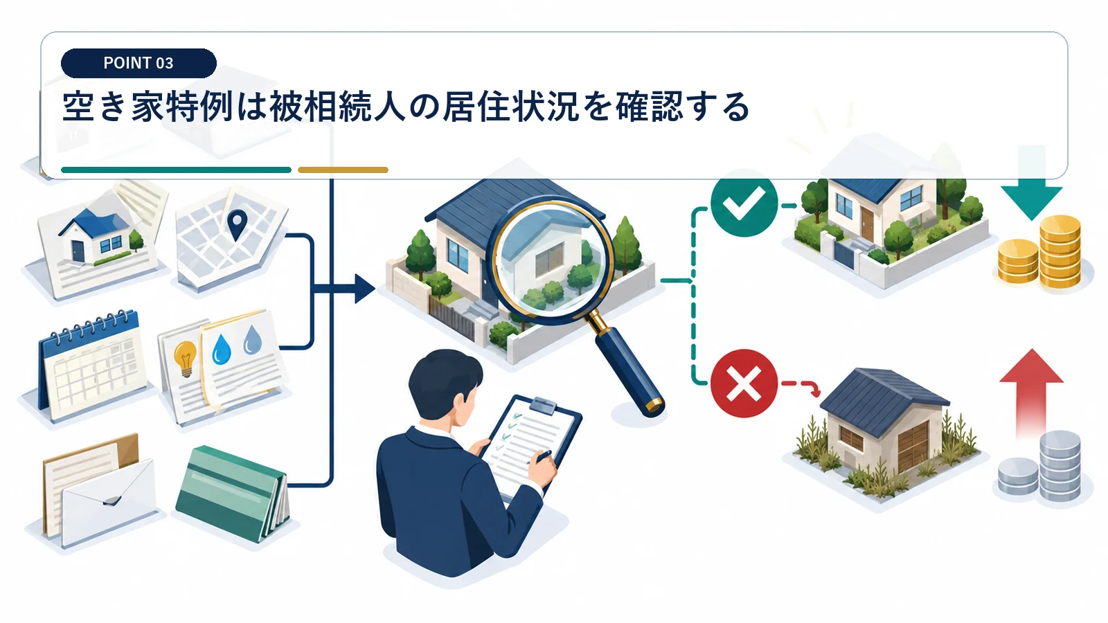 空き家特例は被相続人の居住状況を確認する