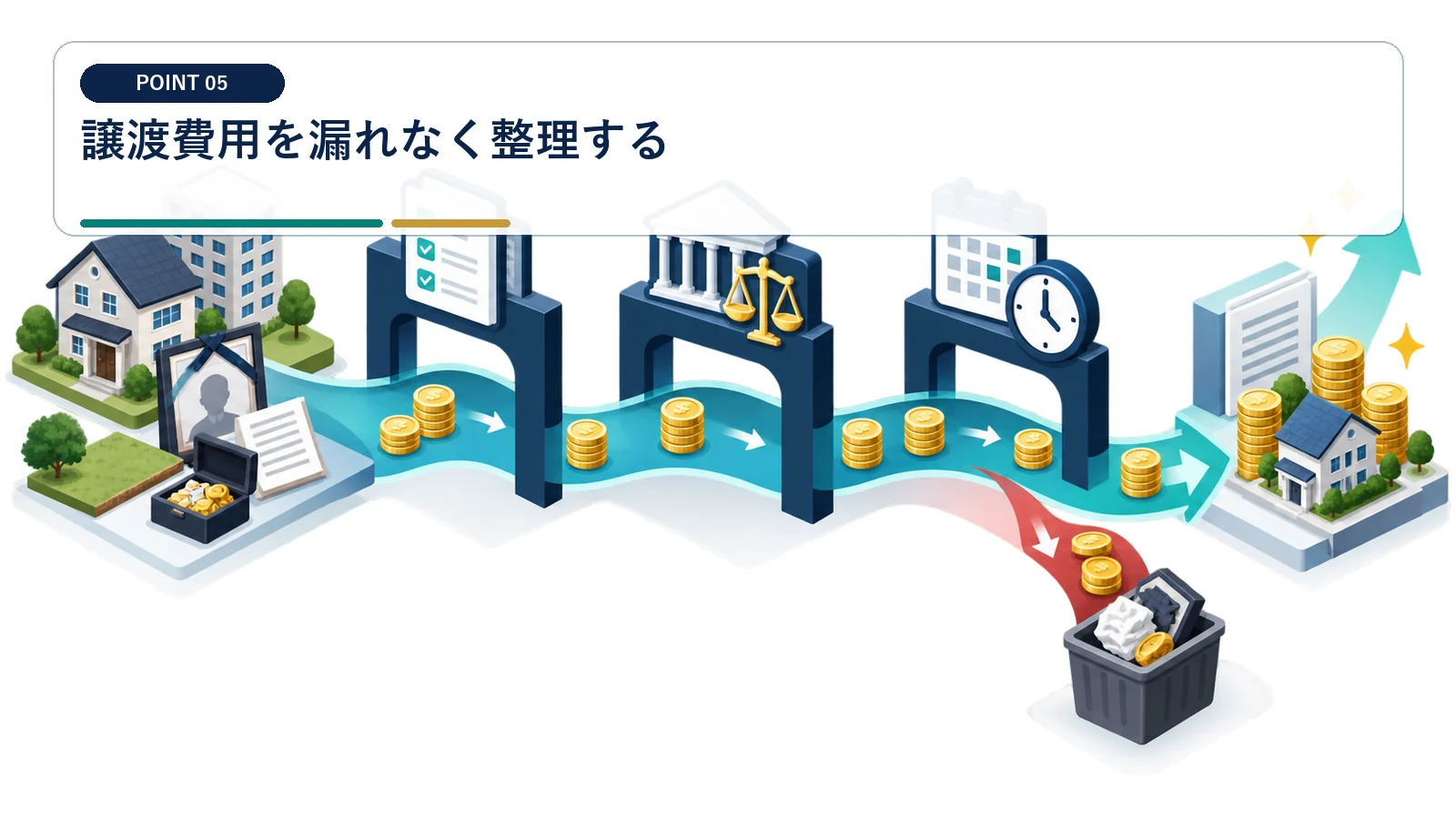譲渡費用を漏れなく整理する