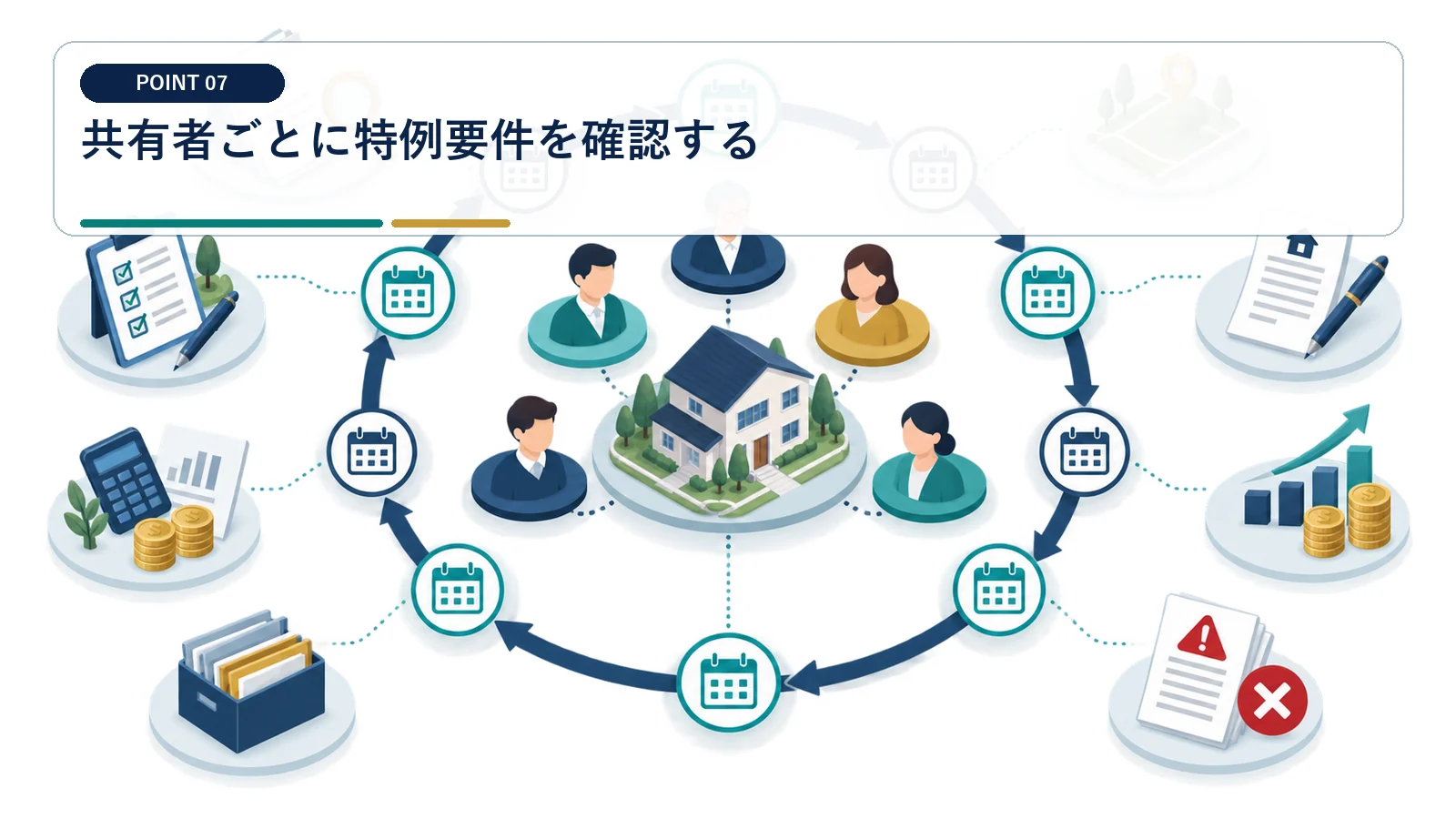 共有者ごとに特例要件を確認する