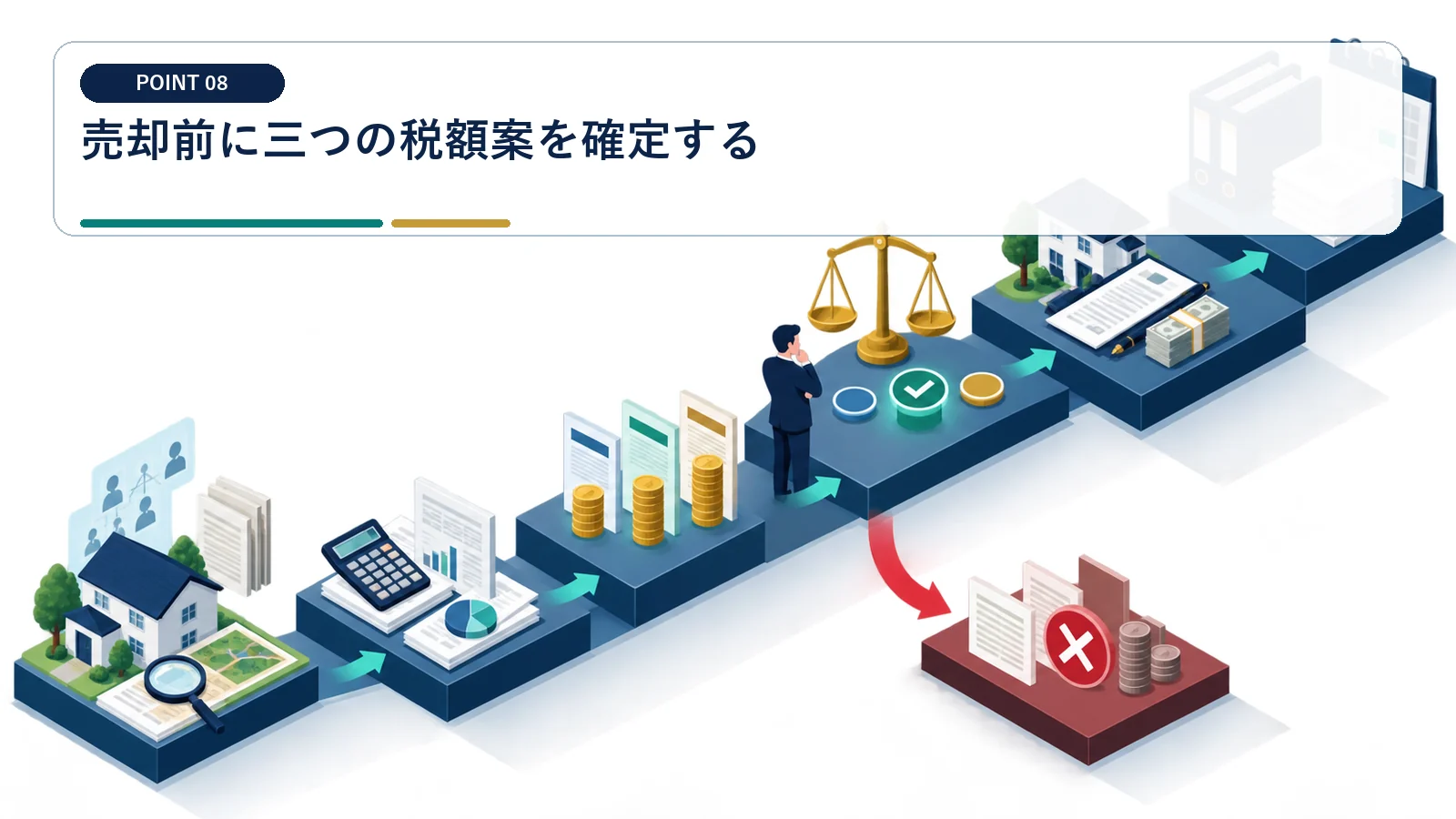 売却前に三つの税額案を確定する