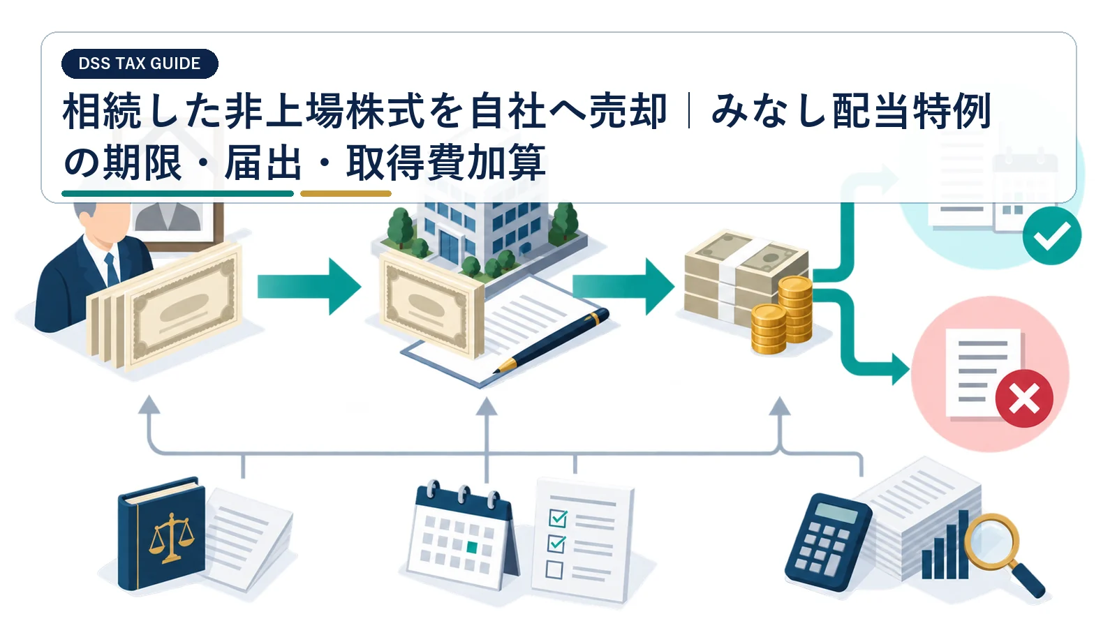 相続した非上場株式を自社へ売却｜みなし配当特例の期限・届出・取得費加算