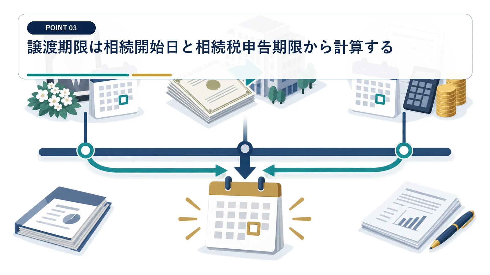 譲渡期限は相続開始日と相続税申告期限から計算する