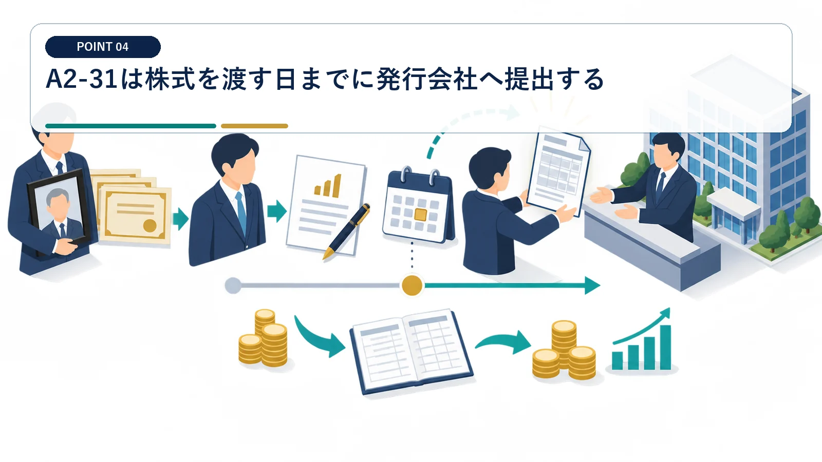 A2-31は株式を渡す日までに発行会社へ提出する