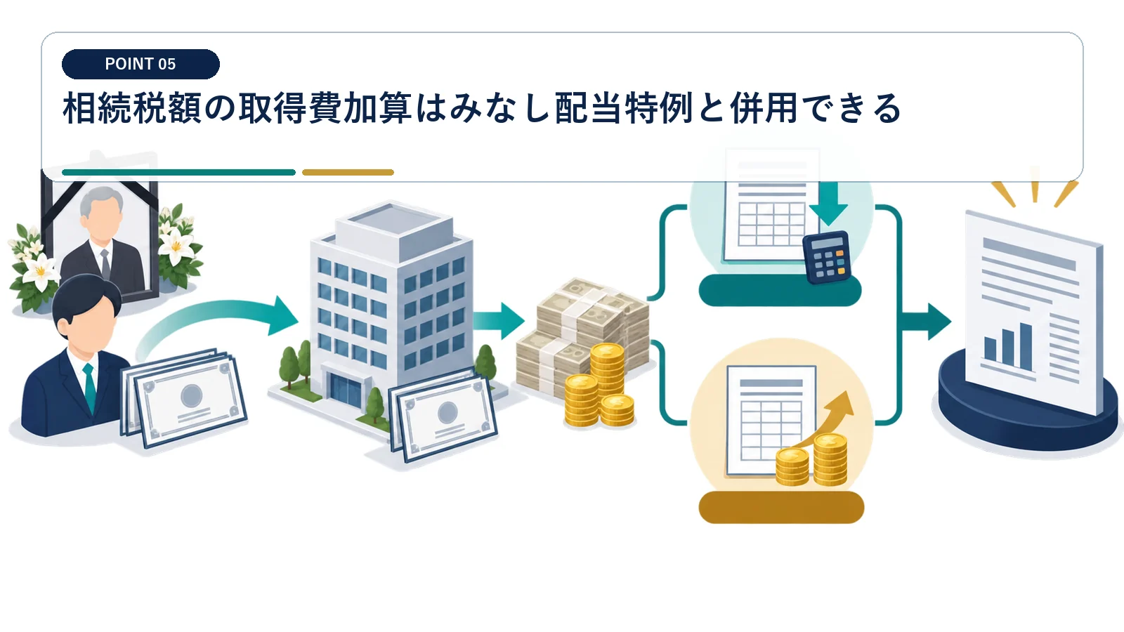 相続税額の取得費加算はみなし配当特例と併用できる
