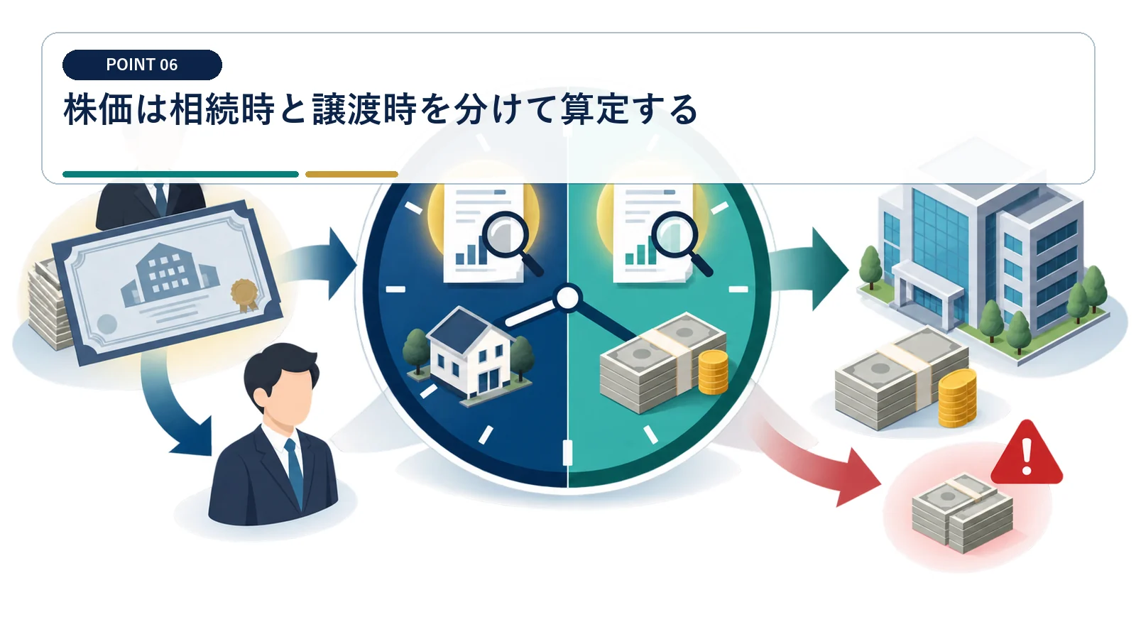 株価は相続時と譲渡時を分けて算定する