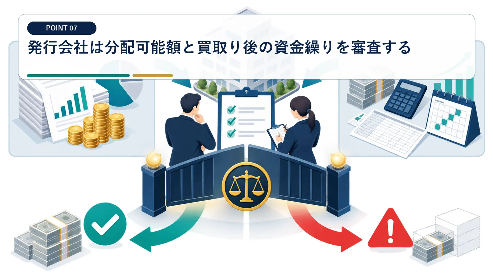 発行会社は分配可能額と買取り後の資金繰りを審査する